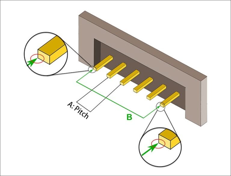 What does connector pitch mean and how does it affect your design